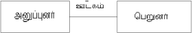 படிமம்:Communication.png