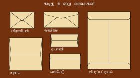 படிமம்:Envelope-Types.jpg