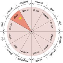 Panguni.jpg
