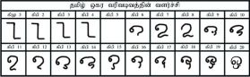 படிமம்:Development Tamil Letter Okaram.jpg