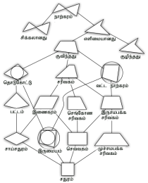 Quadrilateral hierarchy t.png