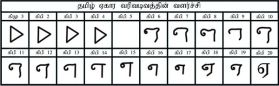 படிமம்:Development Tamil Letter EEkaaram.jpg