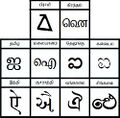 16:33, 7 பெப்பிரவரி 2025 இலிருந்த பதிப்புக்கான சிறு தோற்றம்