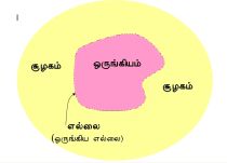 System tamil.jpg