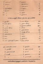 படிமம்:Tamil Numerals 2.jpg