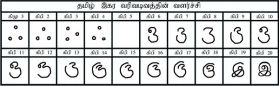 படிமம்:Development Tamil Letter Ikaram.jpg