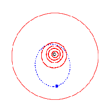 AnimatedOrbitOf1036Ganymed.gif