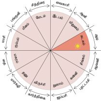 படிமம்:Month Adi.jpg