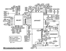 படிமம்:771px-InetCirca85.jpg