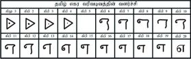 படிமம்:Development Tamil Letter Ekaram.jpg