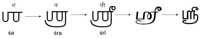 ஸ்ரீயின் எழுத்து வடிவத் தோற்றம்