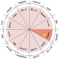 படிமம்:Month Avani.jpg