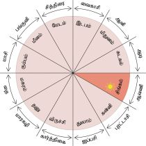 Month Avani.jpg