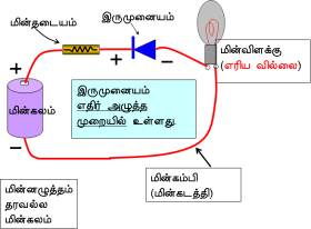 படிமம்:R-bias.png